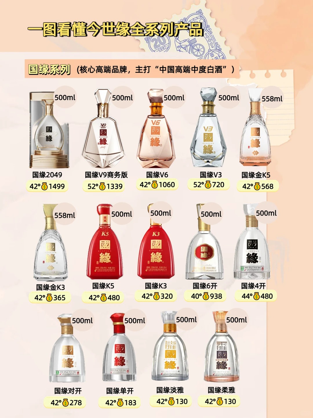 一图秒懂今世缘大家族