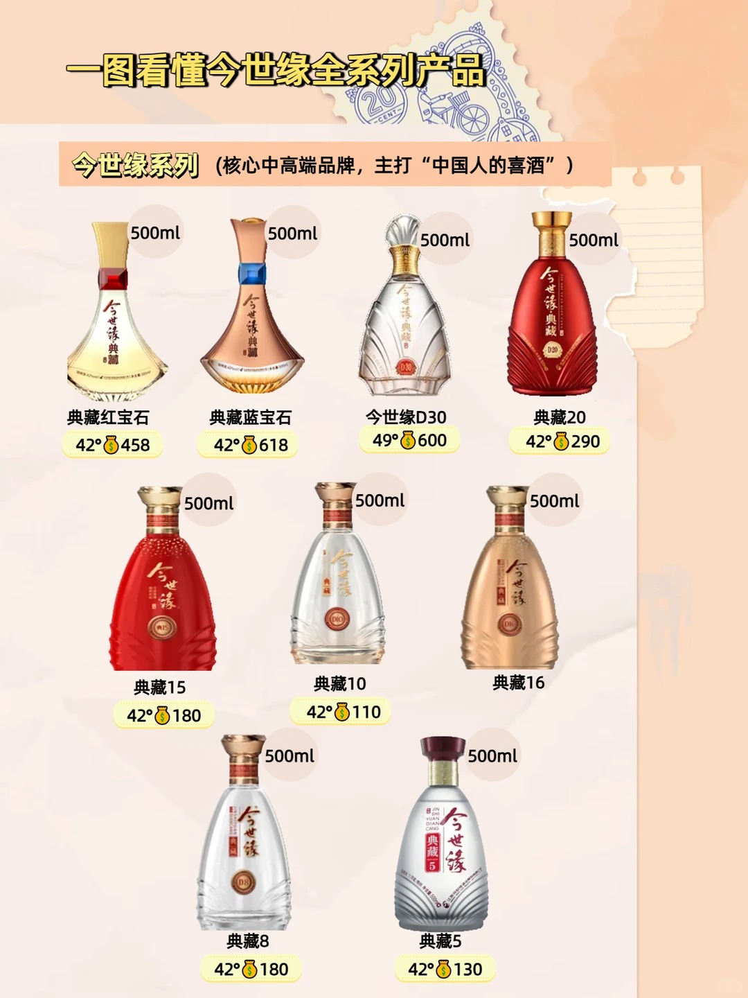 国缘全系列产品