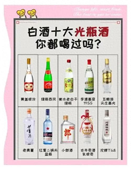 2026十大光瓶酒盘点：50-100元纯粮王者，老酒友闭眼囤不踩雷