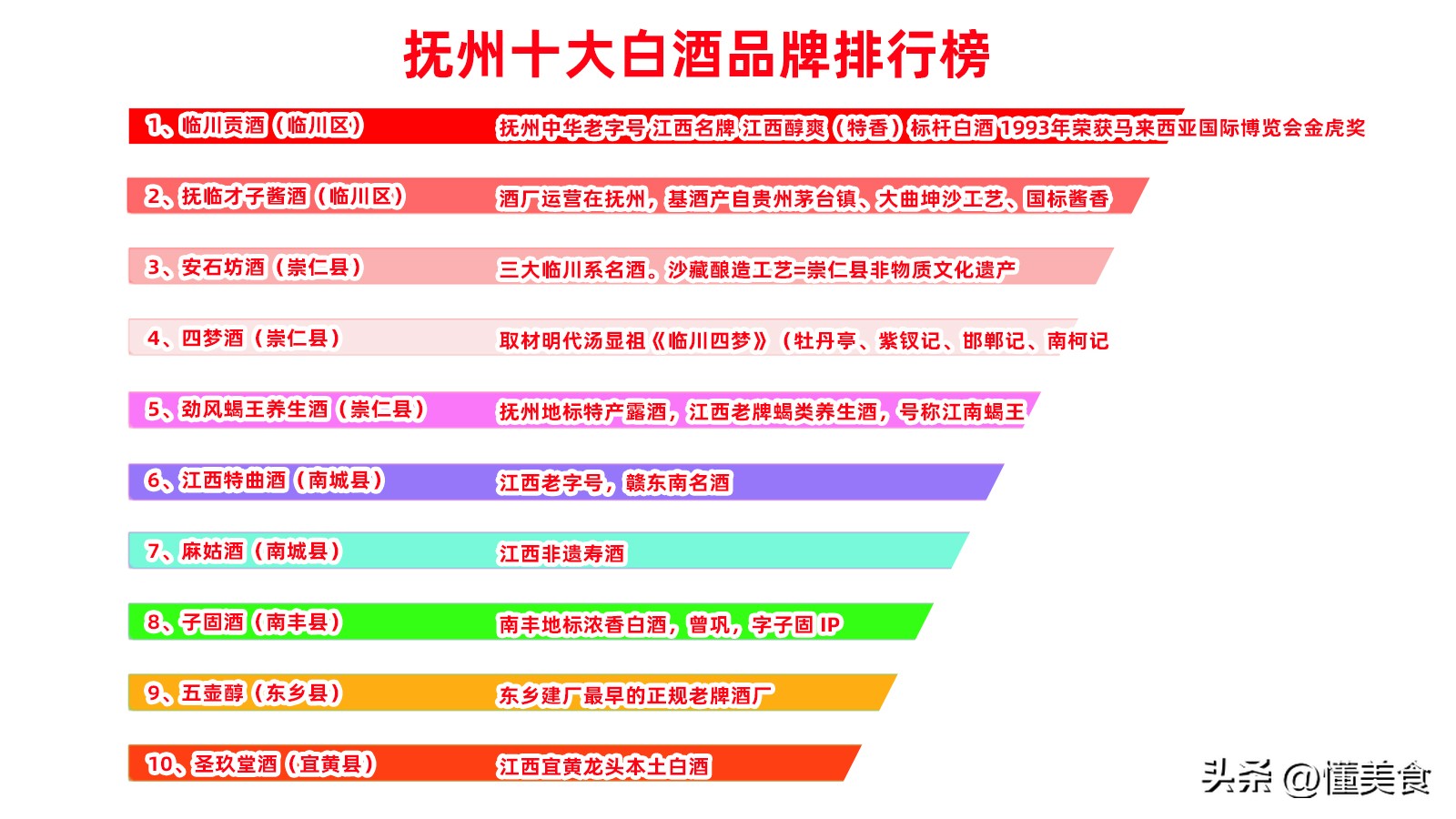 抚州什么酒好喝？抚州上百种白酒大全，抚州十大白酒品牌排行榜