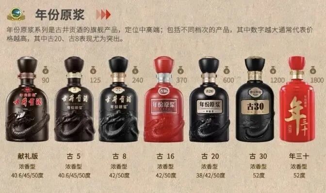 古井贡酒是什么香型?2026年最全解读与推荐