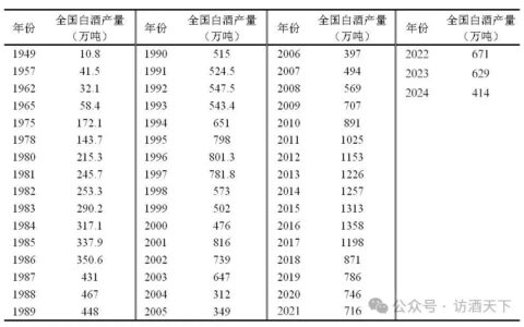 中国消费白酒的人口有多少？