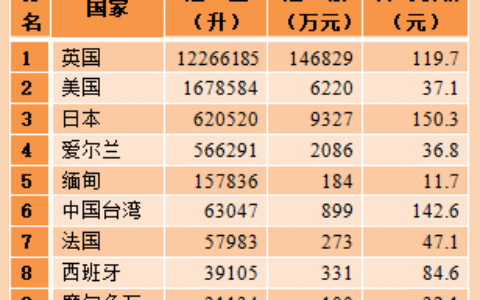 缅甸威士忌简介
