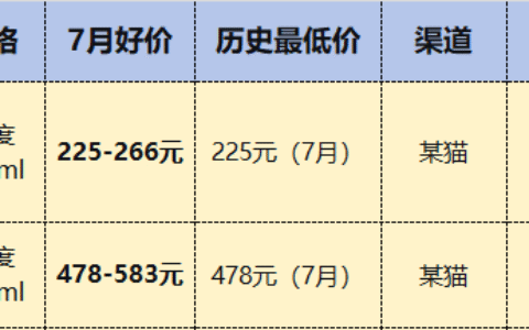 7月酱香白酒24款，珍十五性价比最高