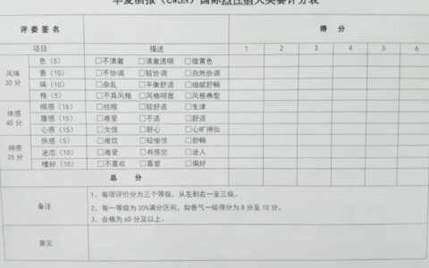 中国白酒品评指标的新变化