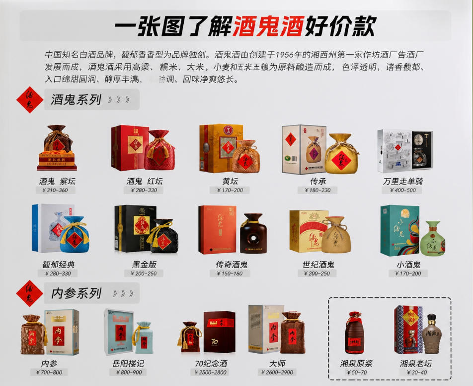 一张图了解酒鬼酒好价款
