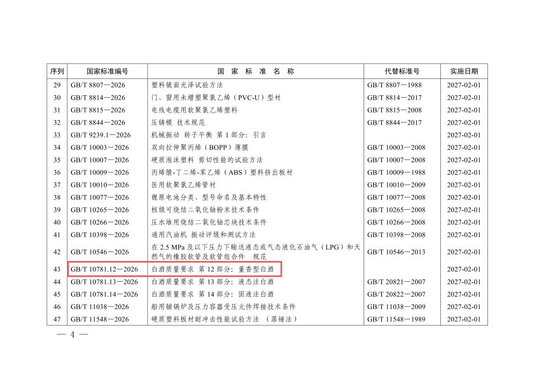 董香型国标获批：白酒十二大香型编号用完，GB/T 10781.12-2026 落地