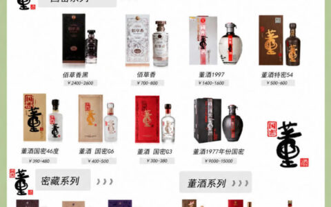 董酒全系列产品型号、价格表及测评一览（2026最新版）