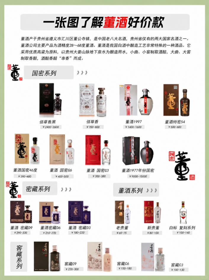 一张图了解董酒好价款