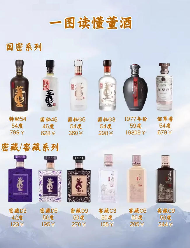 董酒 国密 窖藏系列