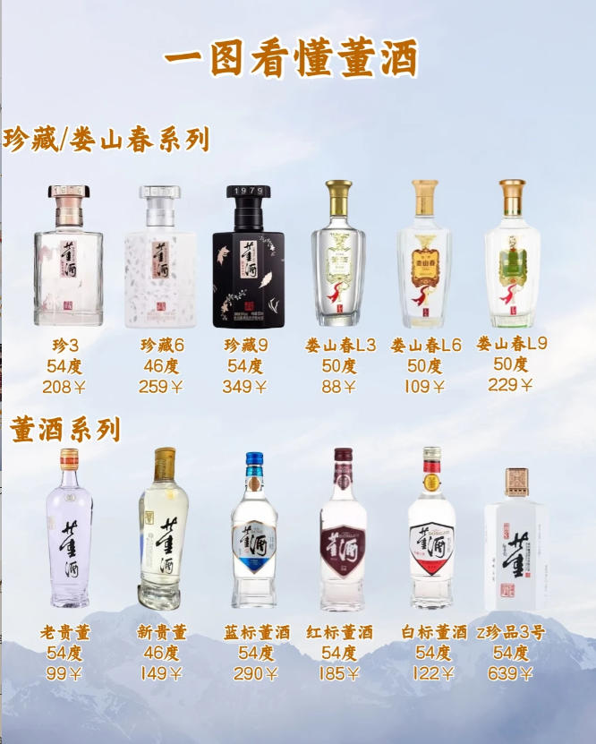 董酒系列  珍藏/娄山春系列