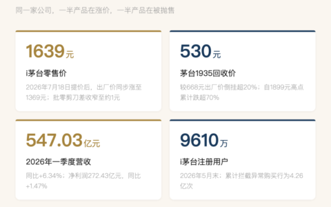 1639元的飞天 vs 530元的1935：茅台提价后，谁在抛售茅系酱酒？