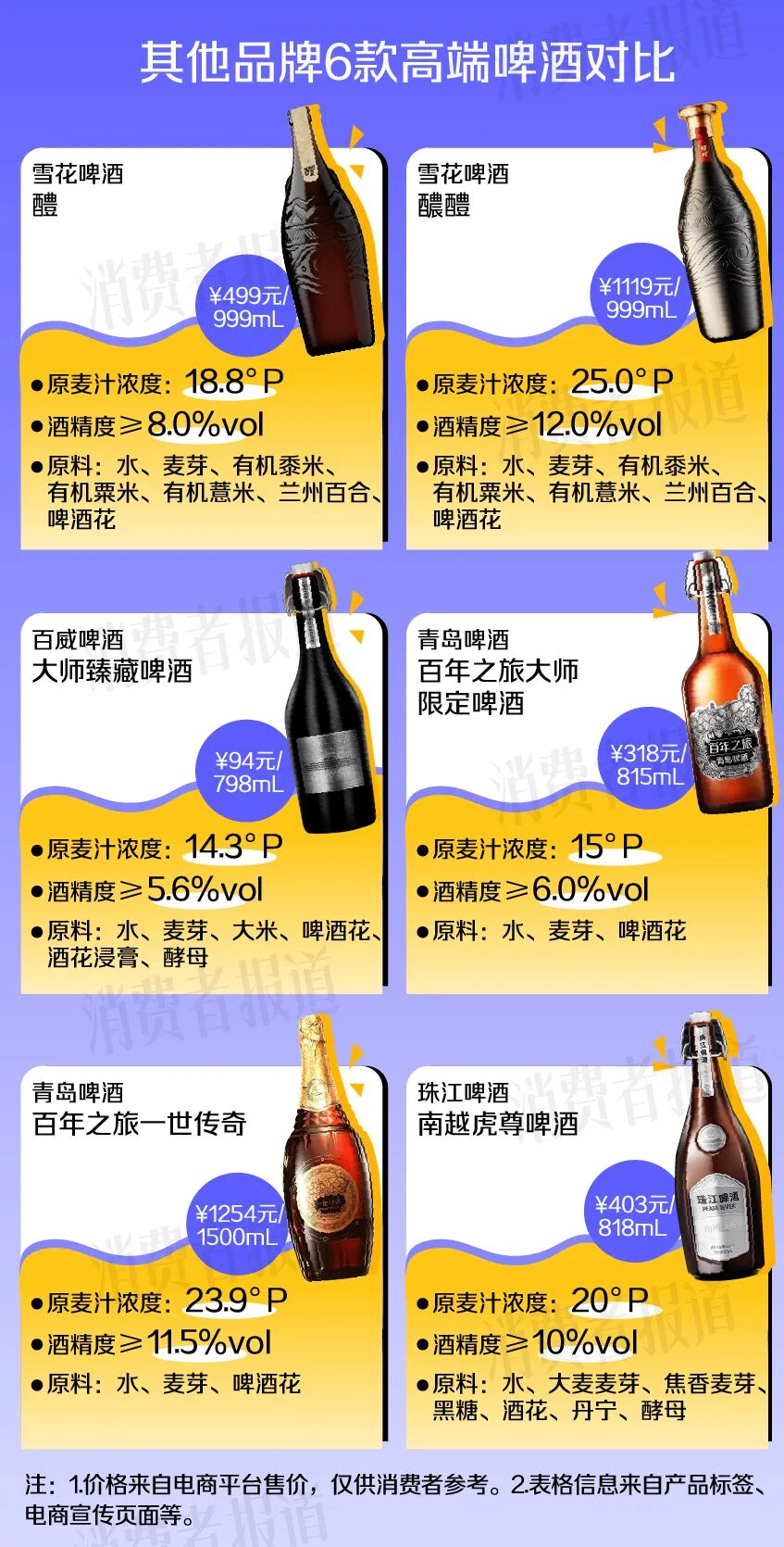 百元啤酒的生意经:辛巴赫、吴向东,和一场没人跑通过的高端实验