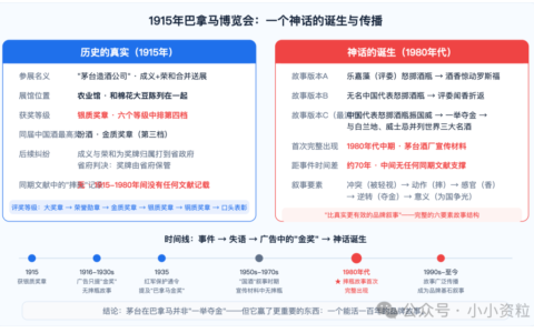怒掷酒瓶：茅台走向世界，获国际认可的故事是假的吗？