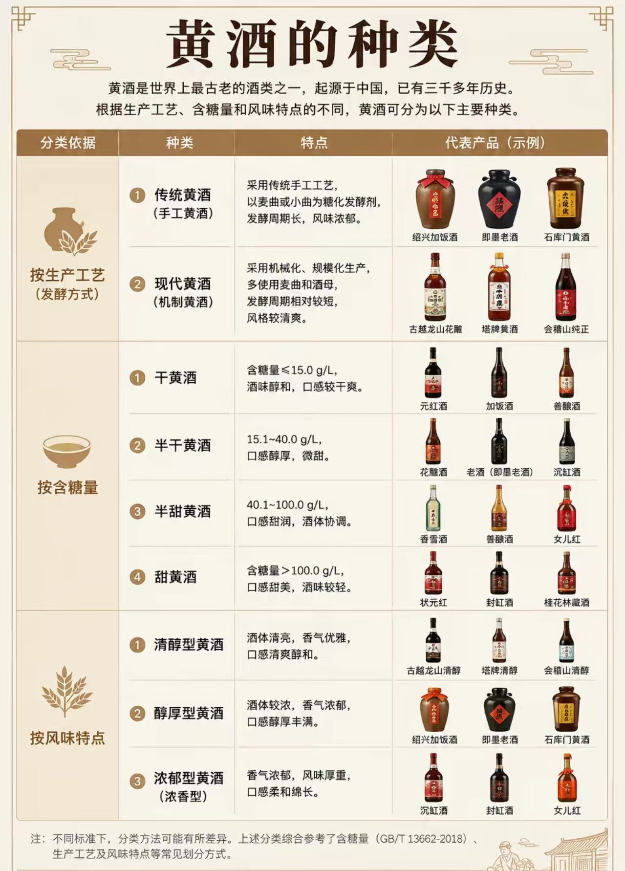 黄酒别再瞎买了:9个品牌的产地、度数、价格和真实口感