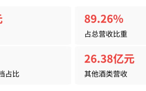 泸州老窖产品线看似完整，为何极度依赖国窖1573？