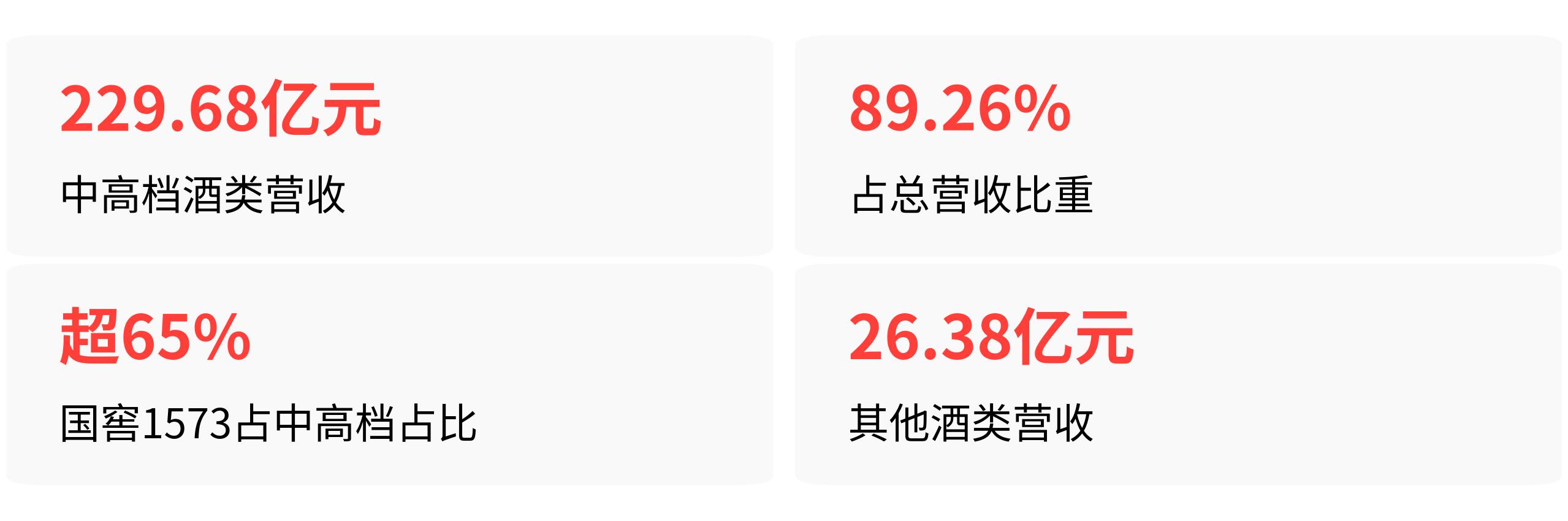 泸州老窖产品线看似完整，为何极度依赖国窖1573？