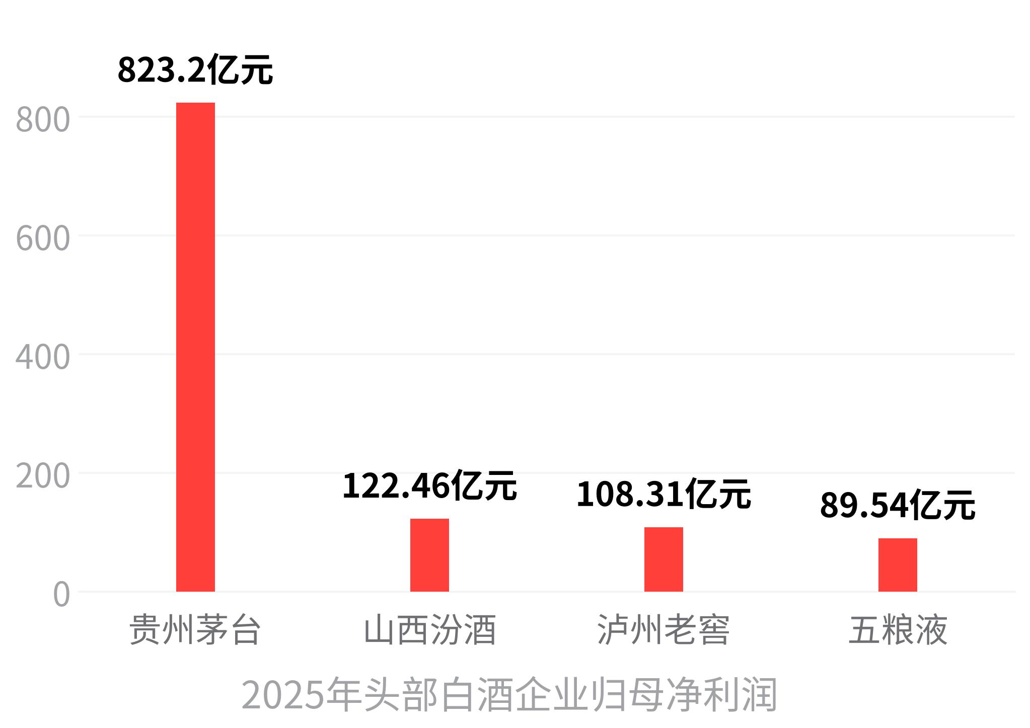 泸州老窖产品线看似完整，为何极度依赖国窖1573？