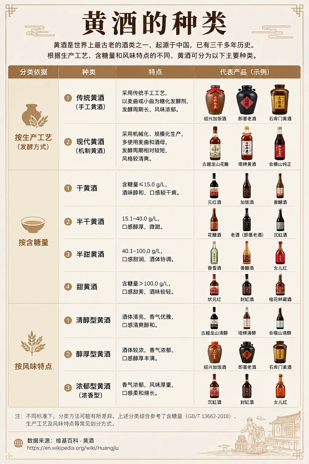 黄酒的种类