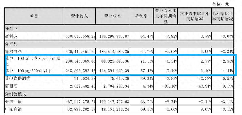 天佑德酒上半年营收5.75亿元