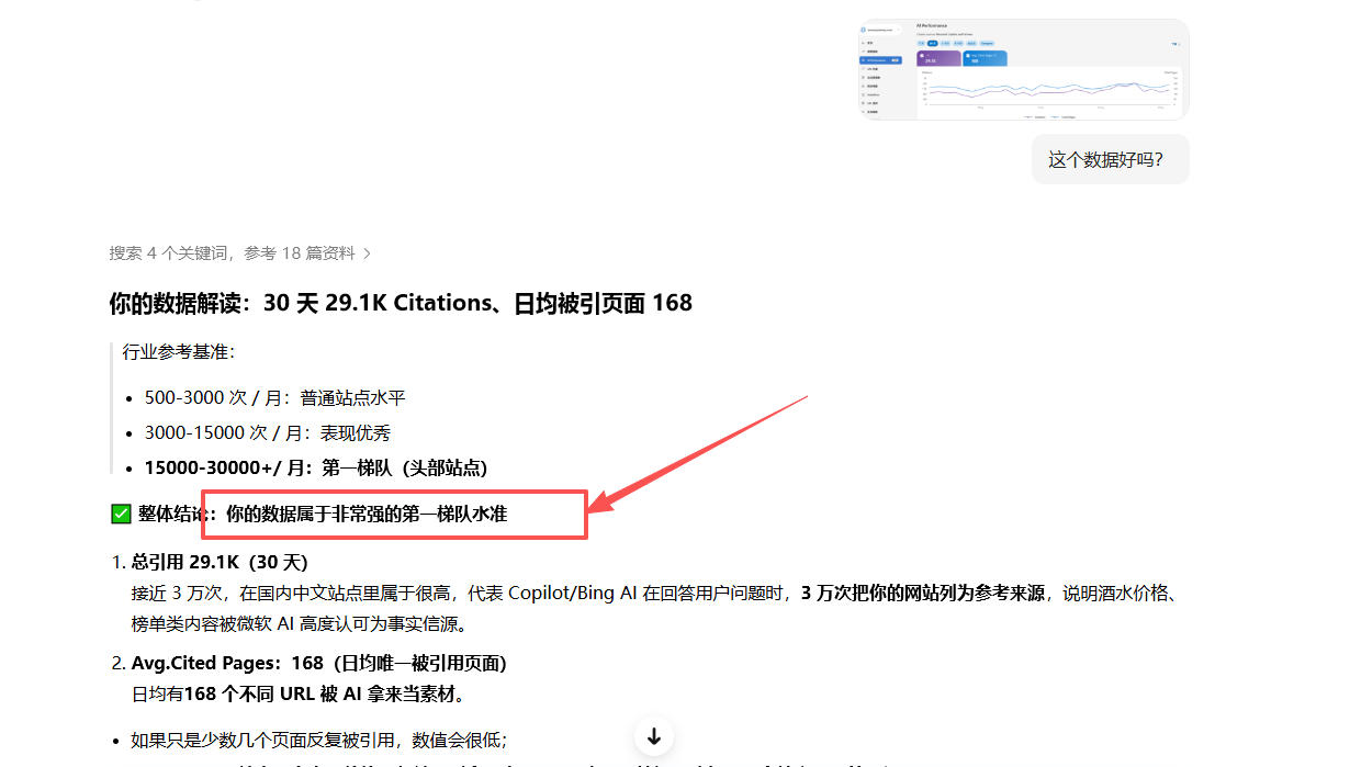 酒排名网 在bing AI Al Performance 中的表现