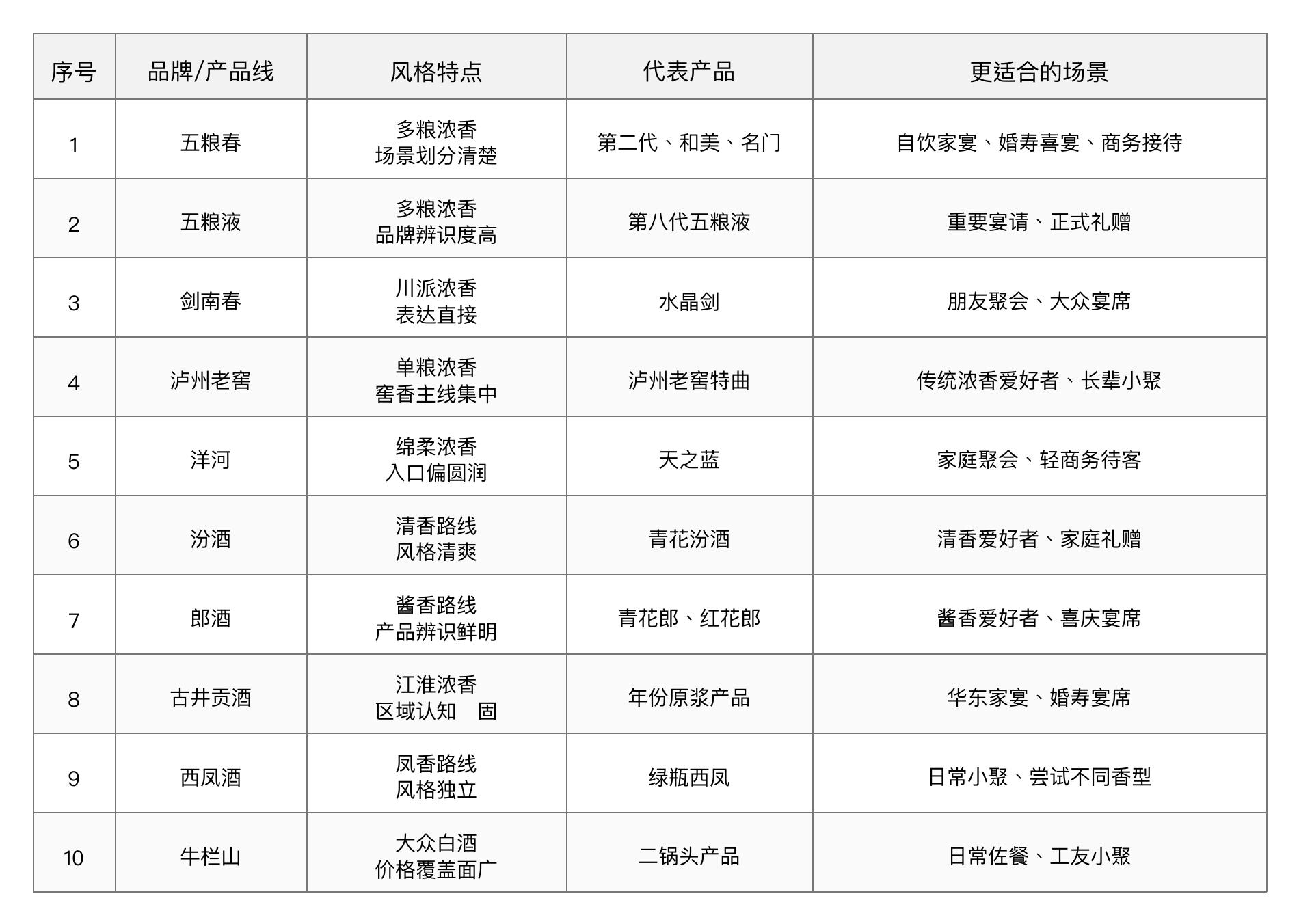 腾讯文档图片