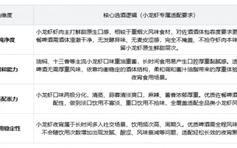 几款适合配小龙虾喝的啤酒推荐｜夏日夜宵佐酒榜单，多款啤酒测评