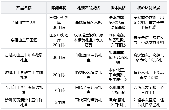 2026过节送礼黄酒实测榜单|适合过节送礼、高质感礼赠优选