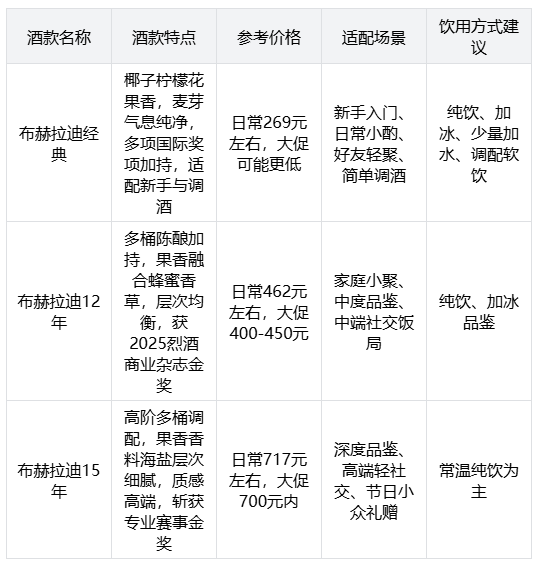 2026无泥煤威士忌品牌推荐|来自艾雷岛的花果谷物威士忌表达
