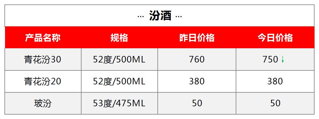 丙午马年茅台生肖全线上涨 | 9月08日行情