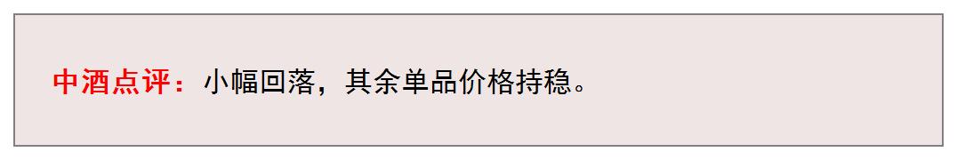 丙午马年茅台生肖全线上涨 | 9月08日行情