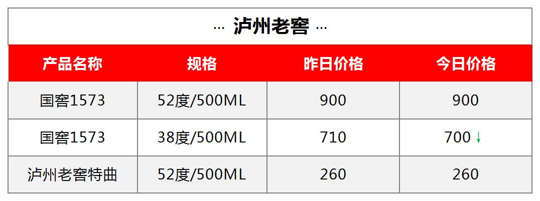 丙午马年茅台生肖全线上涨 | 9月08日行情