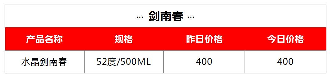 丙午马年茅台生肖全线上涨 | 9月08日行情
