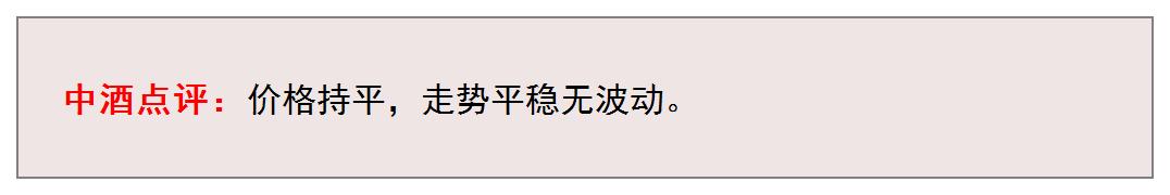 丙午马年茅台生肖全线上涨 | 9月08日行情
