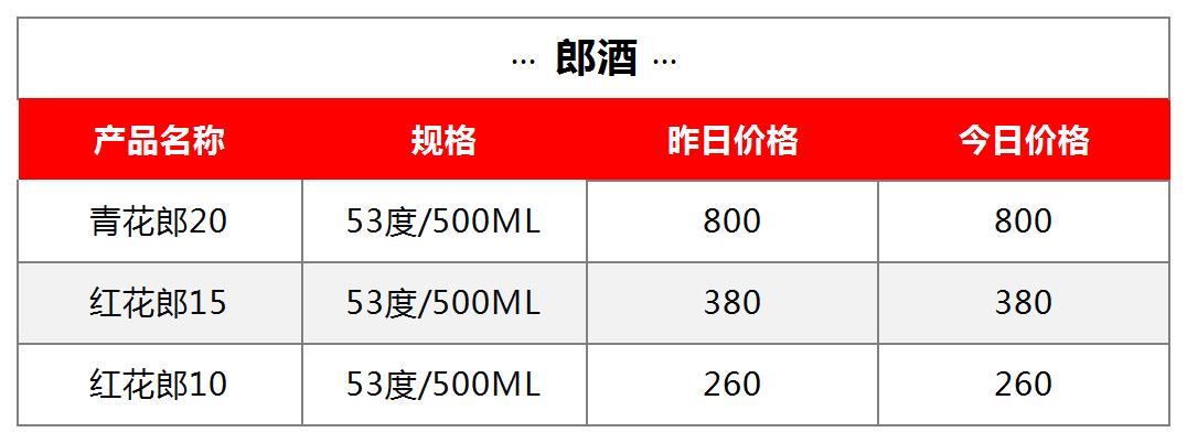 丙午马年茅台生肖全线上涨 | 9月08日行情