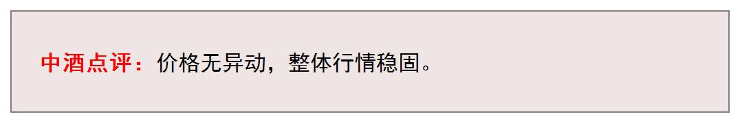 丙午马年茅台生肖全线上涨 | 9月08日行情