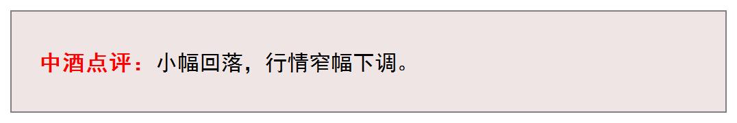 丙午马年茅台生肖全线上涨 | 9月08日行情