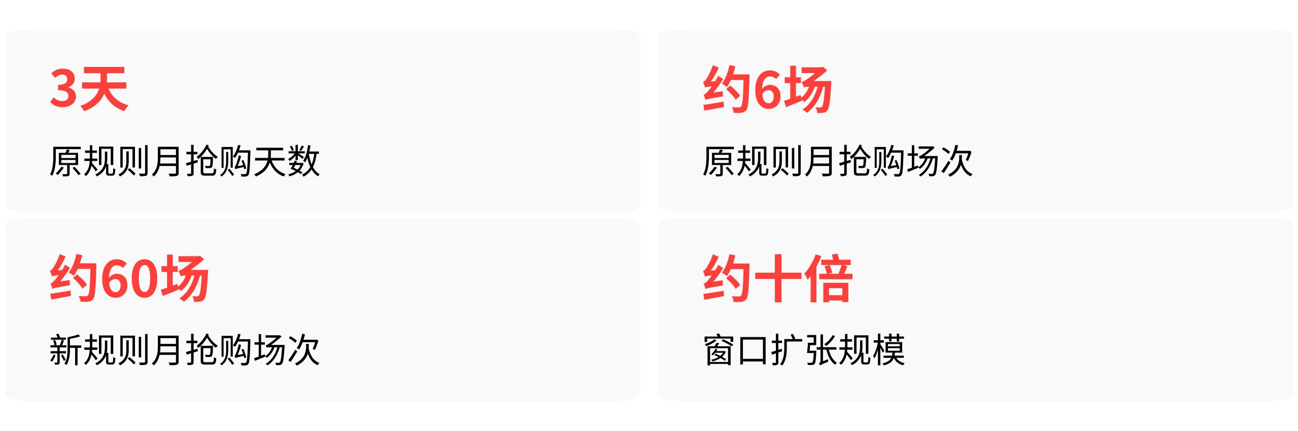 不增投一瓶酒，i 茅台靠渠道与定价，让黄牛赚不到钱
