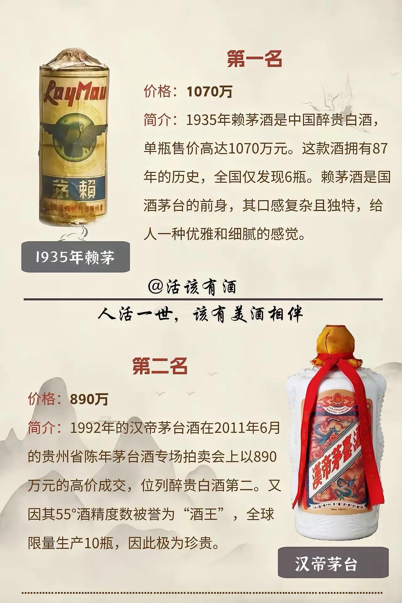 单瓶 1070 万！盘点国内最贵白酒 TOP10，多款天价老酒都是茅台