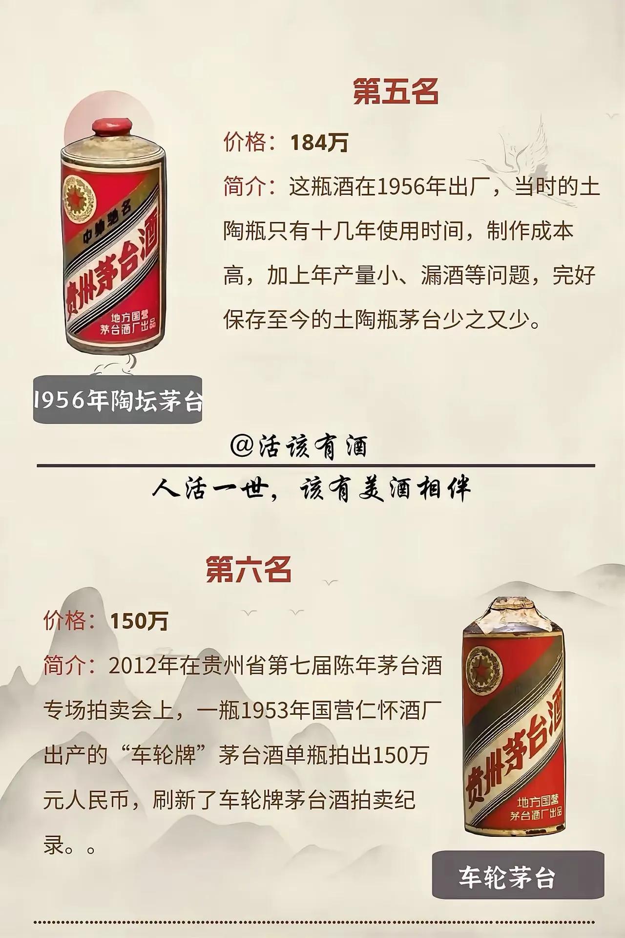 单瓶 1070 万！盘点国内最贵白酒 TOP10，多款天价老酒都是茅台