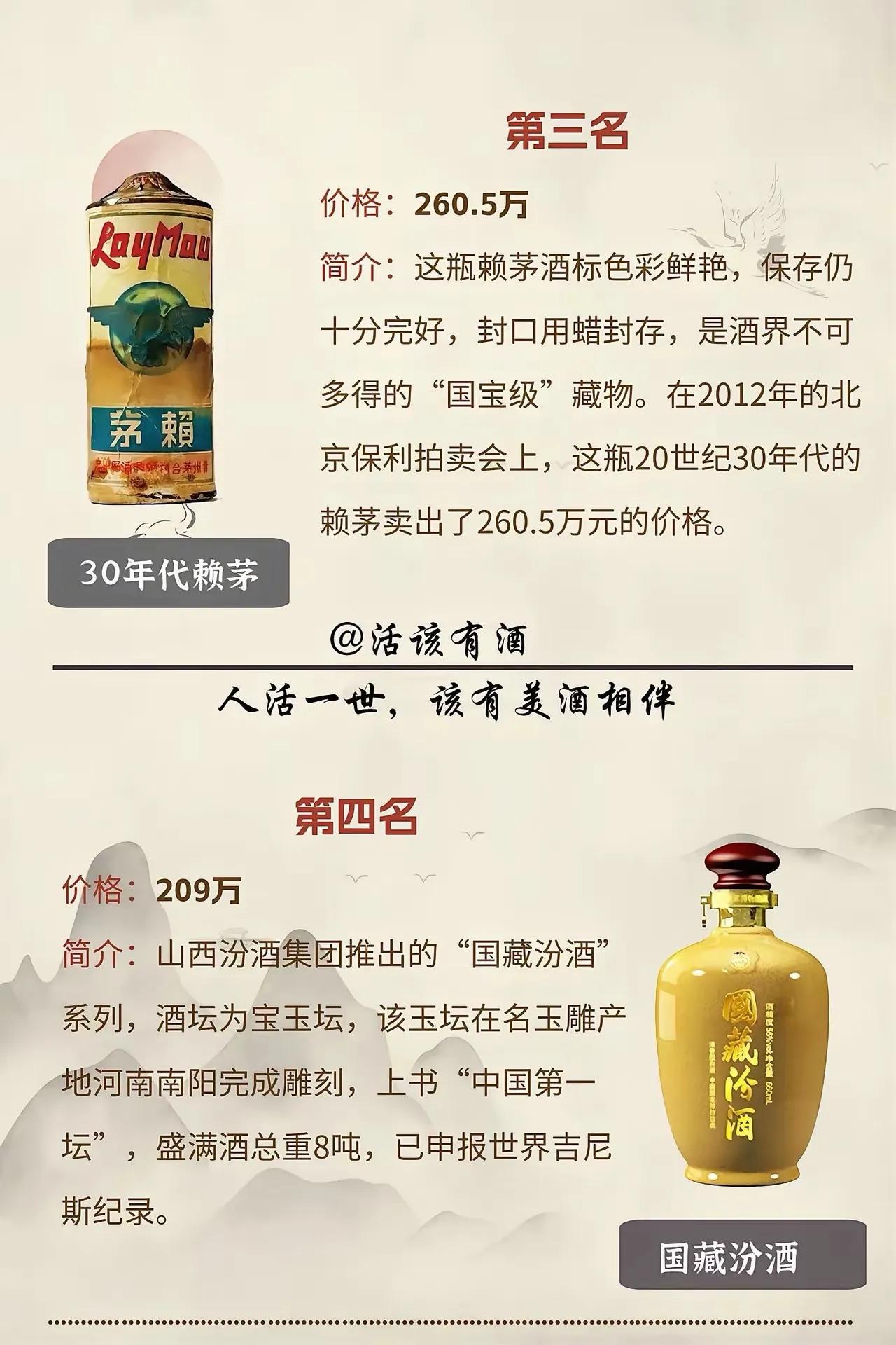 单瓶 1070 万！盘点国内最贵白酒 TOP10，多款天价老酒都是茅台