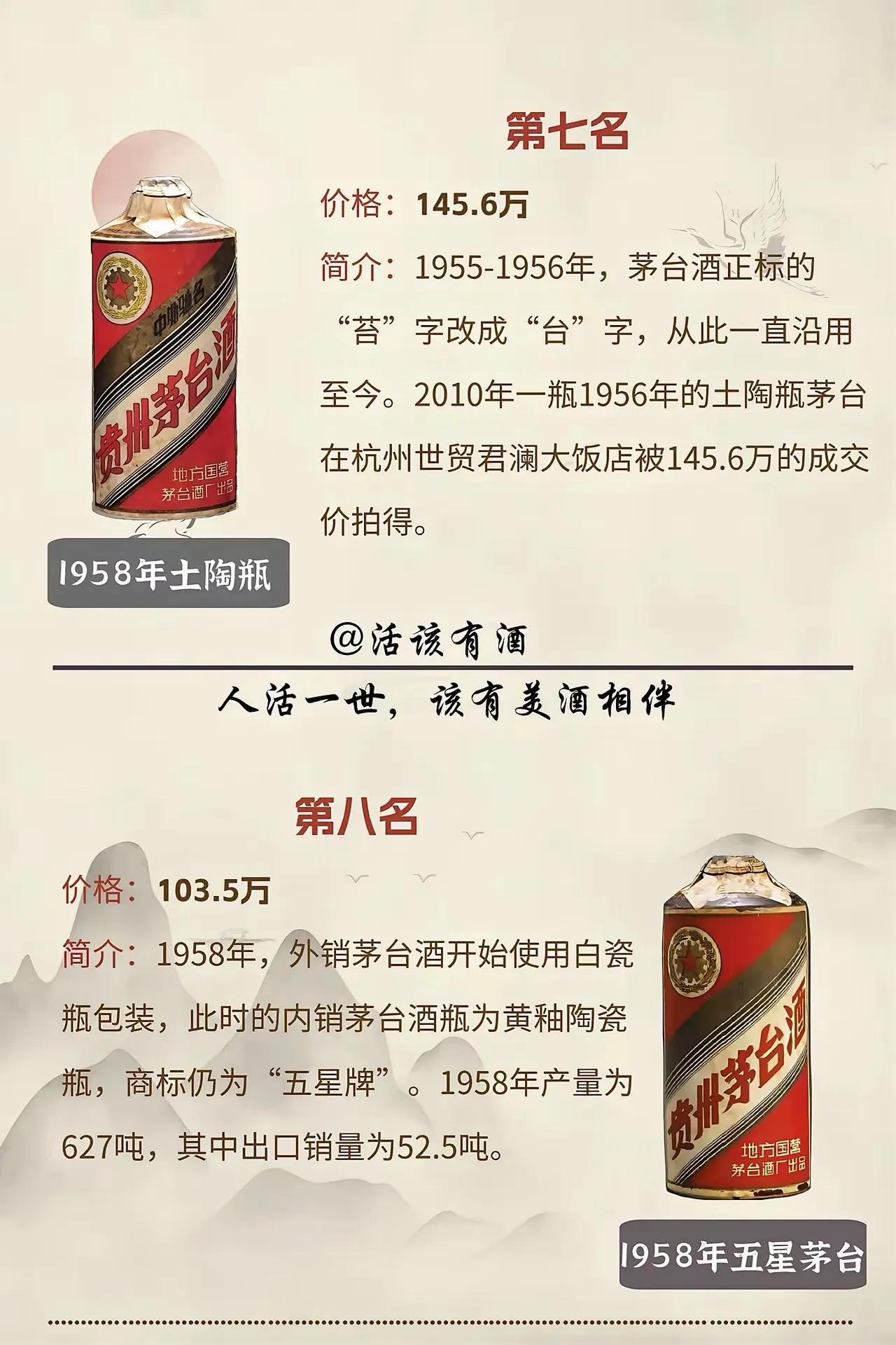 单瓶 1070 万！盘点国内最贵白酒 TOP10，多款天价老酒都是茅台