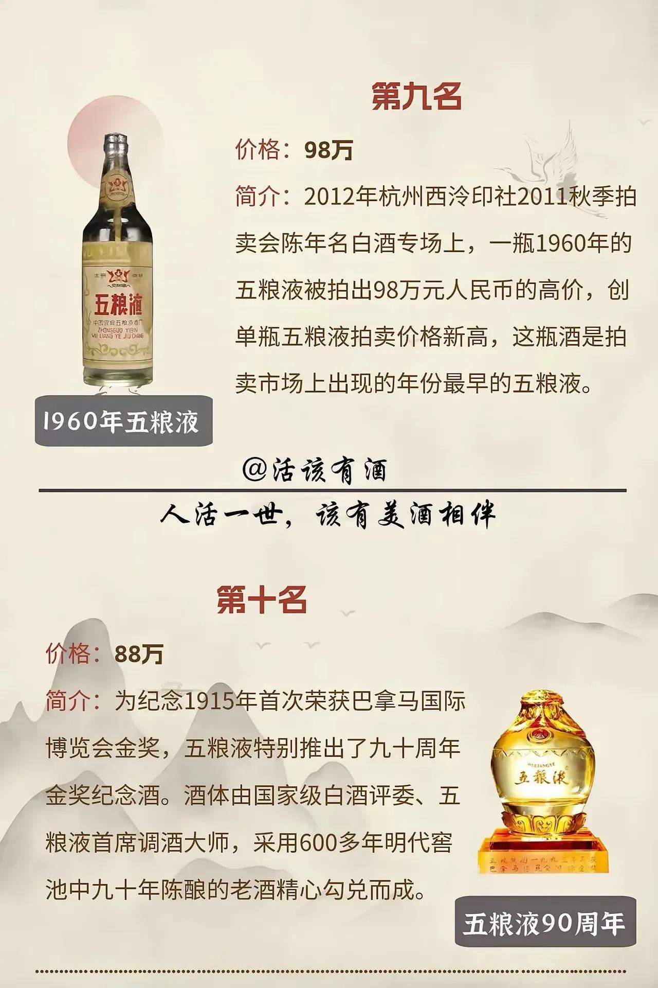 单瓶 1070 万！盘点国内最贵白酒 TOP10，多款天价老酒都是茅台