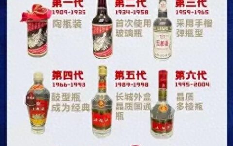 老酒圈珍藏图鉴：五粮液 8 代完整演变，每一代都极具时代印记