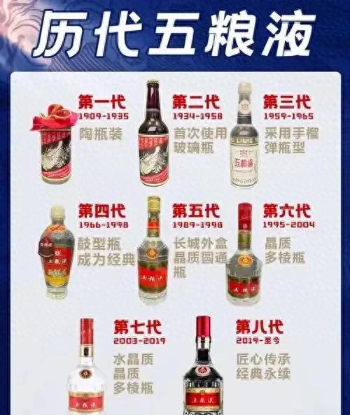 老酒圈珍藏图鉴：五粮液 8 代完整演变，每一代都极具时代印记