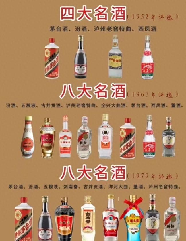 什么是四大名酒、老八大名酒、新八大名酒、十七大名酒？一次说清