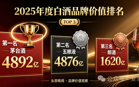 2025白酒品牌价值TOP10榜单出炉！你贡献了多少？