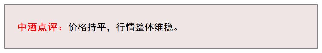 多款年份飞天集体上行| 9月13日行情