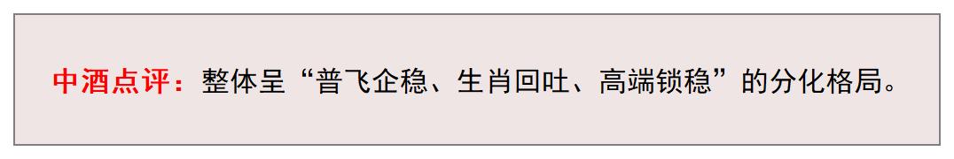 多款年份飞天集体上行| 9月13日行情