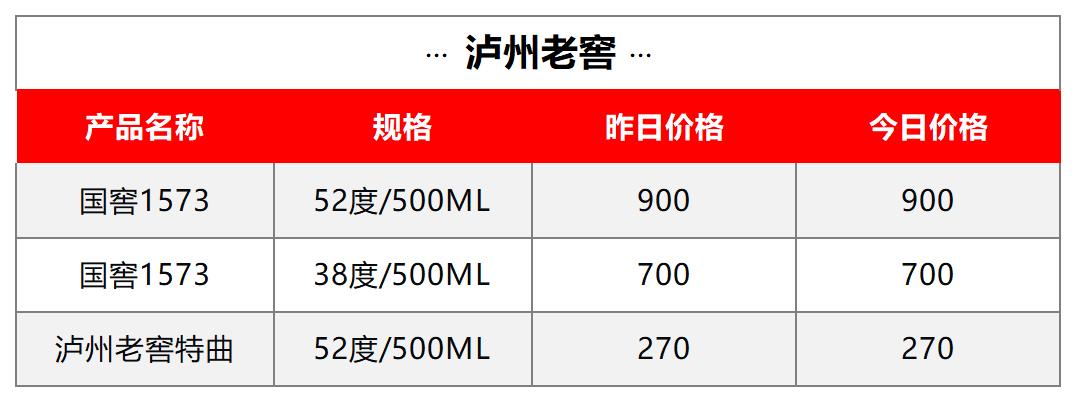 多款年份飞天集体上行| 9月13日行情